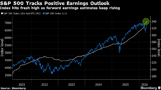 华尔街大行看好美国企业盈利前景 伊朗冲突下仍持乐观态度