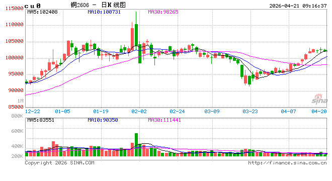 中信建投期货：4月21日工业品早报