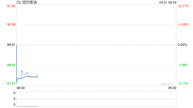 光大期货：4月21日能源化工日报