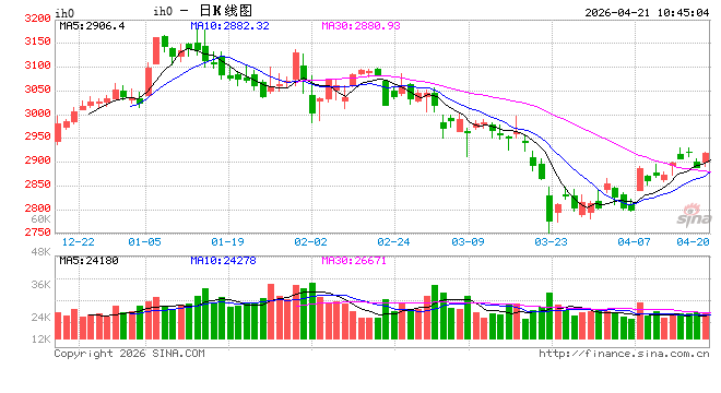 光大期货：4月21日金融日报