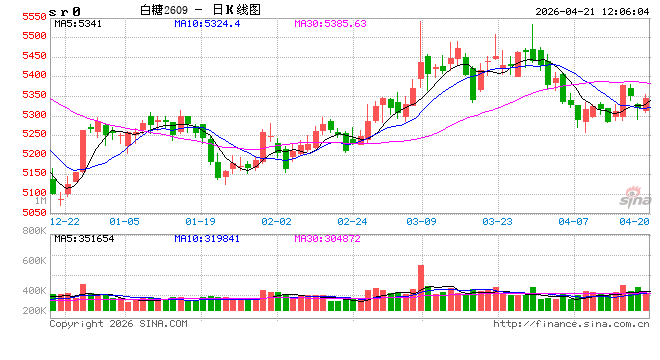 光大期货：4月21日软商品日报