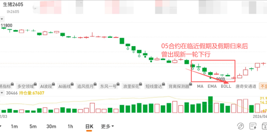 国泰君安期货：借来的翅膀，能让猪价飞多久？