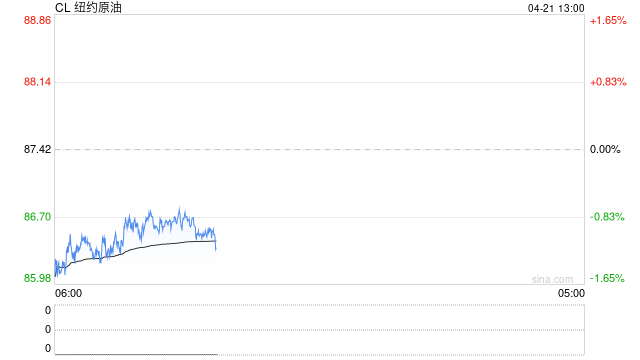 成品油：国际原油下跌为主 成品油零售价格预计开启下调窗口