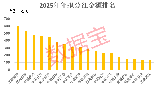 002763，股息率高达9.86%！高股息+高增长+低PE股出炉