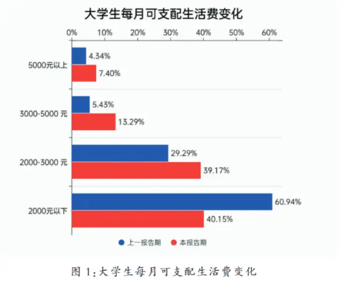 年轻人如何理财？国泰基金联合发布《第四期全国大学生财富素养调查蓝皮书》