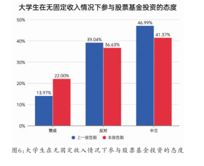 年轻人如何理财？国泰基金联合发布《第四期全国大学生财富素养调查蓝皮书》