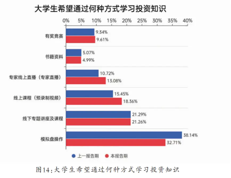年轻人如何理财？国泰基金联合发布《第四期全国大学生财富素养调查蓝皮书》
