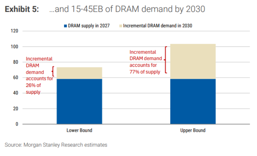 中东战火压不住“AI牛市”叙事! GPU不再独霸算力主题 智能体浪潮引爆CPU与存储