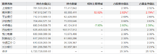 年报分红潮起！红利低波ETF华泰柏瑞（512890）半日成交近6亿领跑同类！机构：高质量现金流重估进行时