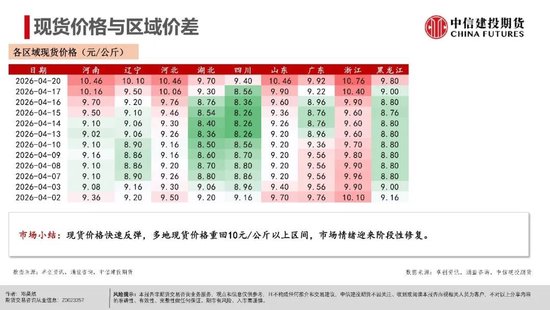 【生猪旬报】期现反弹修复后的市场展望