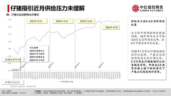 【生猪旬报】期现反弹修复后的市场展望