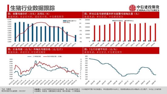 【生猪旬报】期现反弹修复后的市场展望