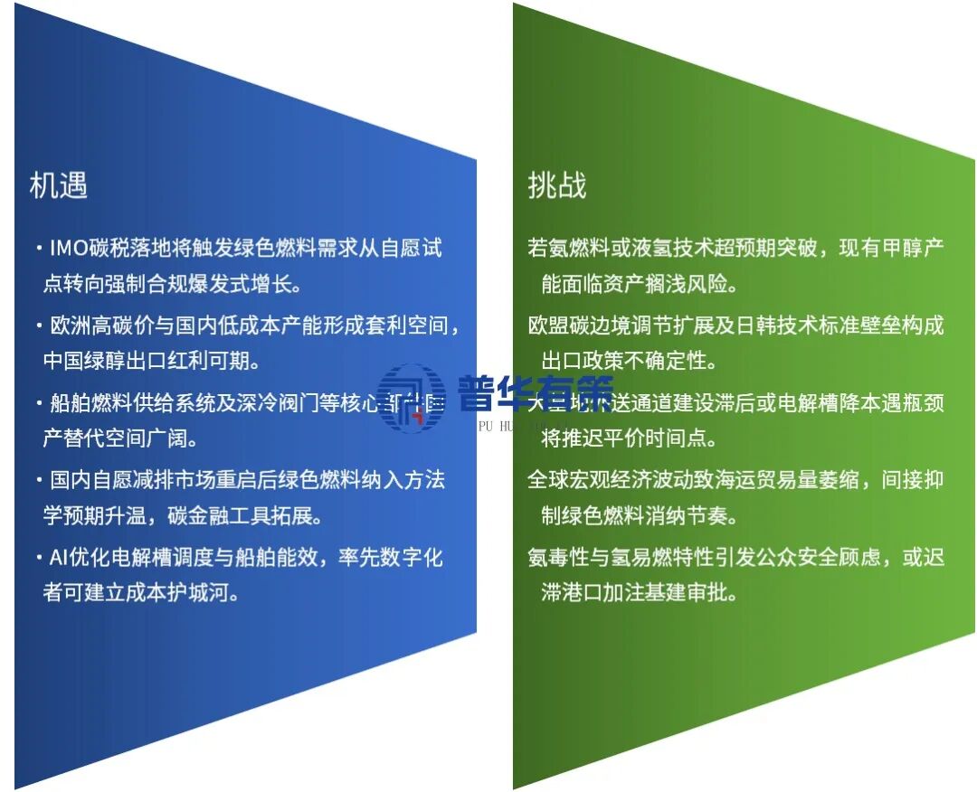 “十五五”绿色航运燃料产业深度研究及趋势前景预判报告