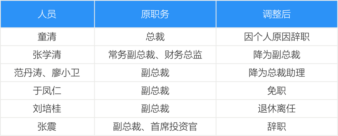 三十年保险老店换帅，两次大考后，华安财险满血复活归来