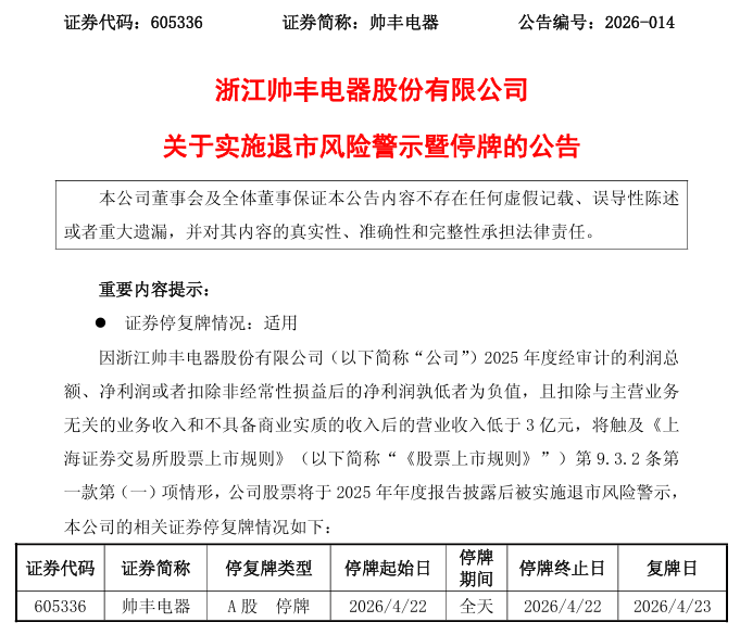 605336将被“*ST”，明日停牌！