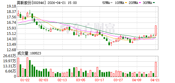 英联股份一季度归母净利润同比增长13.41%