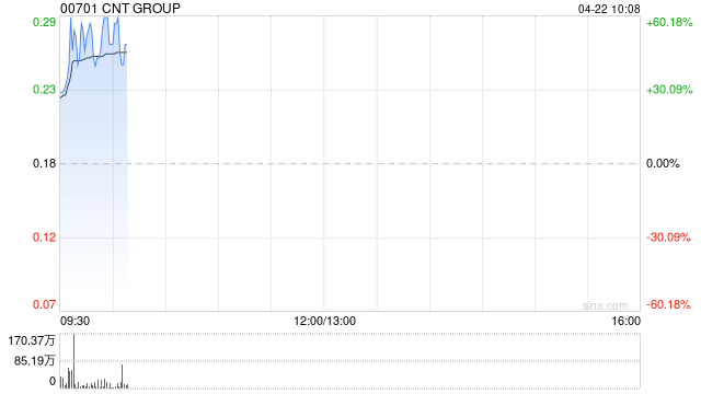 CNT GROUP公布于4月22日上午起复牌