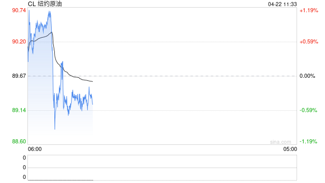 原油跳水，金银直线拉升！美伊谈判，最新消息