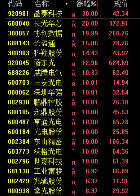 沸腾！刚刚，突破2015年高点！更有一年暴涨10倍