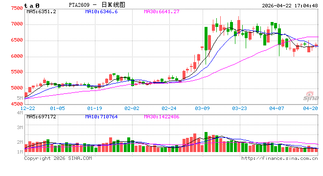 地缘局势如何重塑聚酯链供需格局？