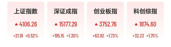 A股CPO诞生4只翻倍牛股，协创数据7天狂涨75%，创业板指创历史新高