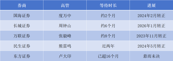 卢大印“主持工作”超一年未转正，东方证券总裁花落谁家？