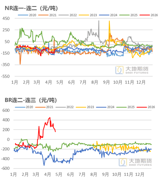 橡胶：橡胶的主要矛盾是什么？