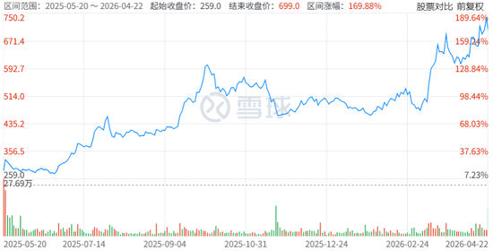 宁德时代大涨170%，引爆百亿减持！H股基石投资者高位套现，A股大股东也要“跑路”