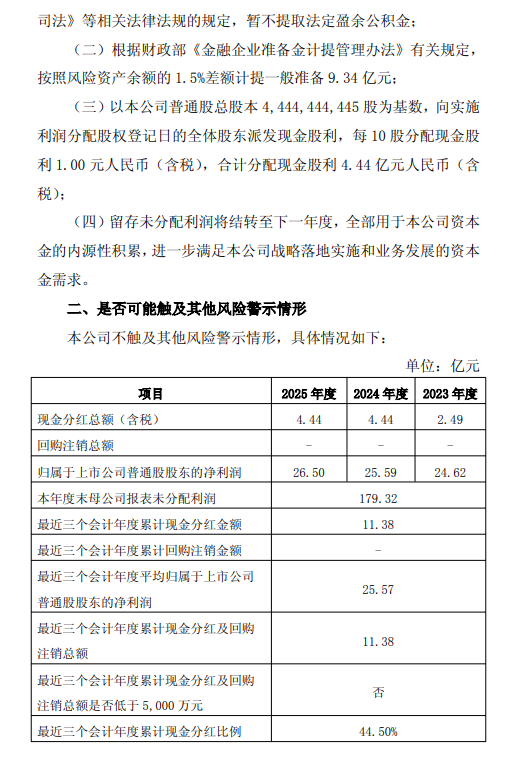 西安银行发布2025年度利润分配方案 拟每10派1元