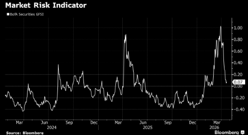 美伊无限期停火或许也是无限期的不确定性 市场学习如何与之共处