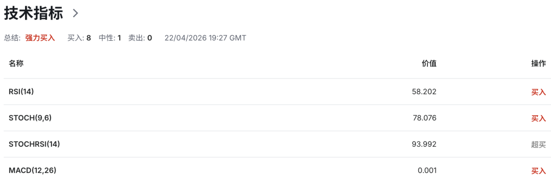 纽币NZDUSD被迫进入“加息赌局”：新西兰通胀不降反升，市场开始疯狂定价！ 2026-4-23 技术分析