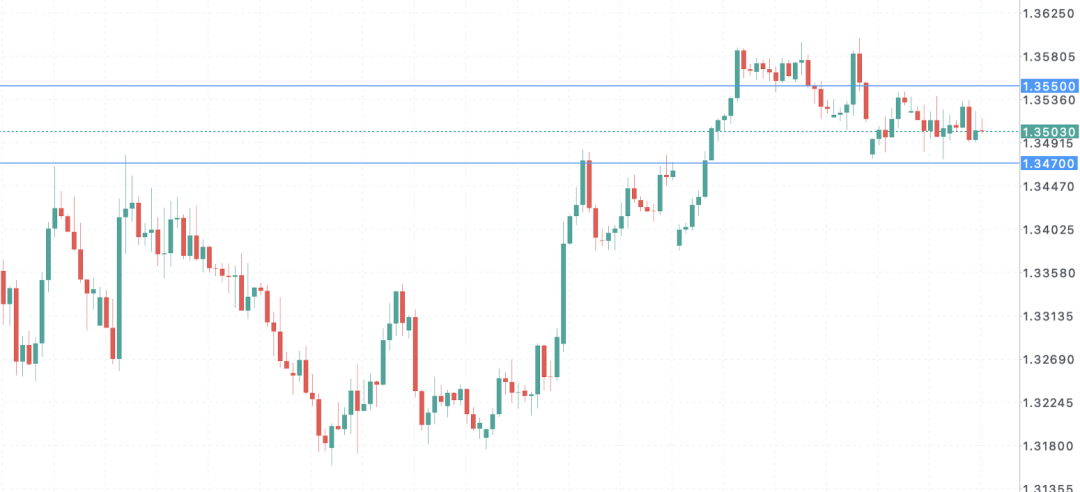 英镑GBPUSD危险信号拉满：英国通胀抬头+信心崩塌，风暴正在逼近