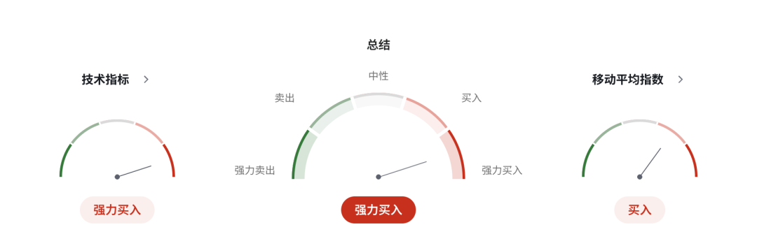 英镑GBPUSD危险信号拉满：英国通胀抬头+信心崩塌，风暴正在逼近