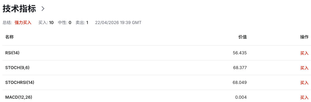 英镑GBPUSD危险信号拉满：英国通胀抬头+信心崩塌，风暴正在逼近