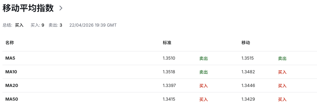 英镑GBPUSD危险信号拉满：英国通胀抬头+信心崩塌，风暴正在逼近