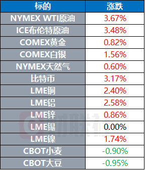 布伦特原油突破100美元 美伊仍未能开启第二轮和平谈判