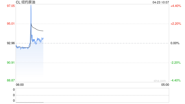 【能化早评】美伊进入僵持阶段，封锁预期延长促原油反弹