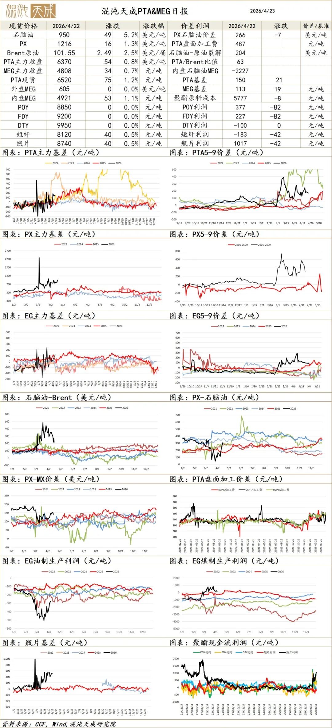 【能化早评】美伊进入僵持阶段，封锁预期延长促原油反弹