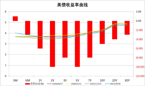 中加基金配置周报︱美国称中东谈判取得进展，市场风险偏好回升