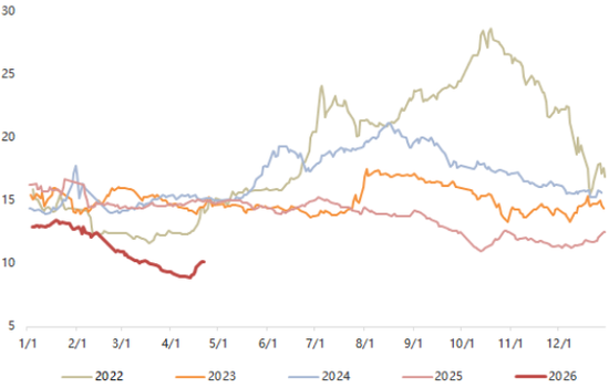 猪价底部到底稳不稳？