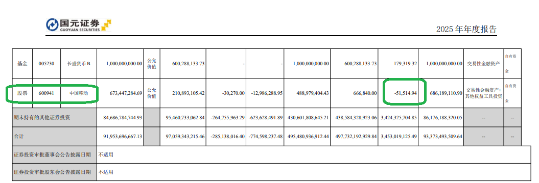 国元证券去年营收、净利润皆跑输行业 多项数据远逊华安证券 特色化之路渐行渐远？