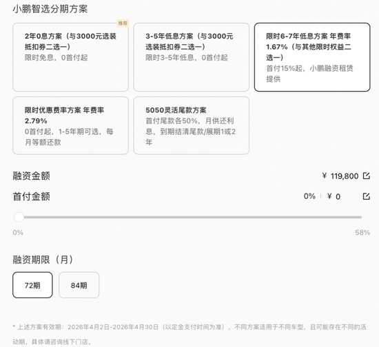 7年低息“车贷”被收紧，多车企暂至4月底截止