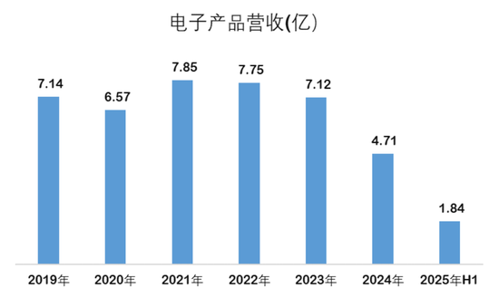大幅减亏！航锦科技的转型，是馅饼还是陷阱？