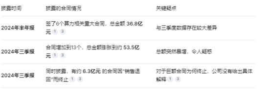 大幅减亏！航锦科技的转型，是馅饼还是陷阱？