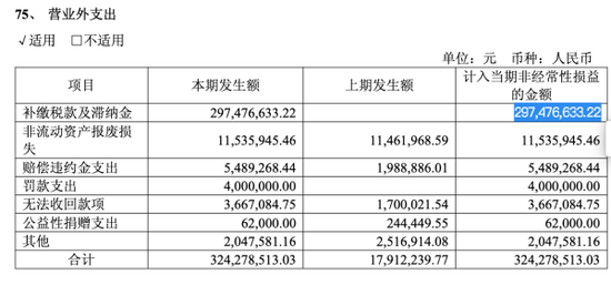 补税3.42亿后，ST绝味遭遇上市9年首亏