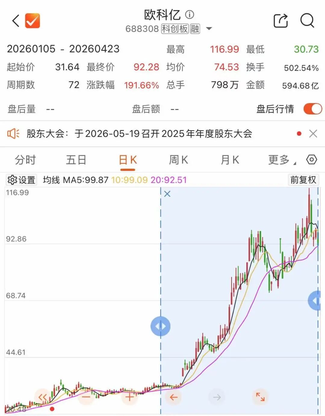 报喜！688308一季度净利增2560.71%
