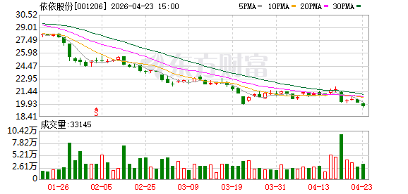 依依股份一季度营收下降16.98%