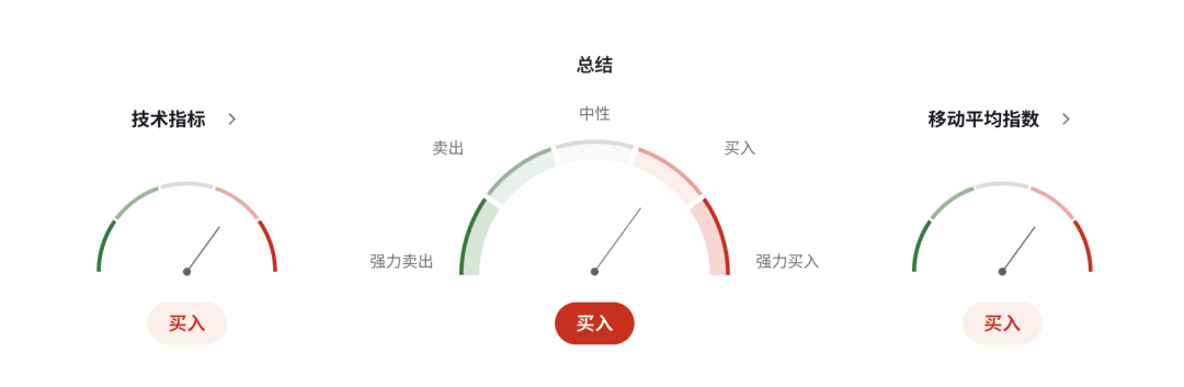 英镑GBPUSD陷入全面危机：英国消费者信心崩塌+通胀失控+战争冲击！