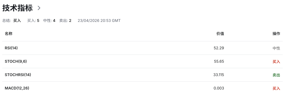 英镑GBPUSD陷入全面危机：英国消费者信心崩塌+通胀失控+战争冲击！
