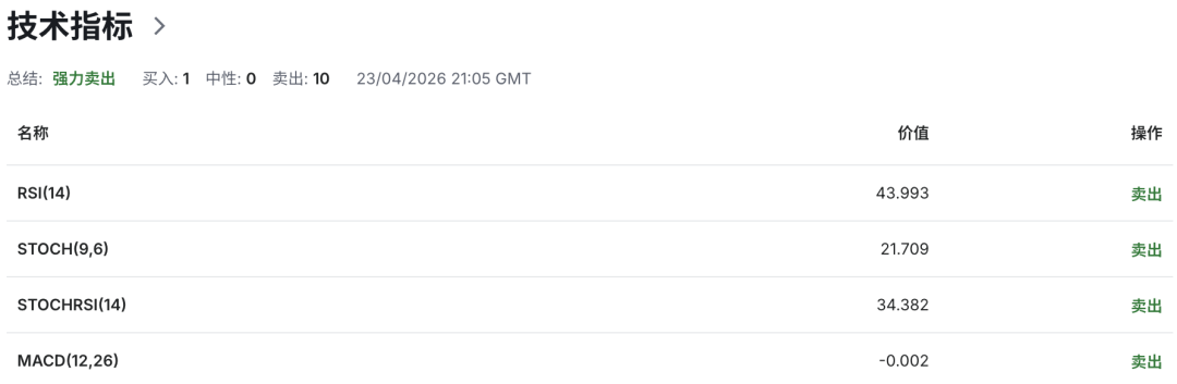 加币危险信号：加拿大增长、通胀、消费全面背离